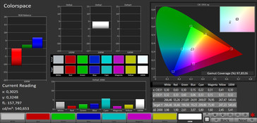 Colorspace (display mode: vibrant, target color space: sRGB)