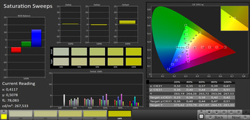 Saturation Sweeps (display mode: vibrant, target color space: sRGB)