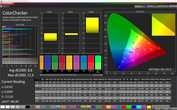 ColorChecker (sRGB; color temperature: cold)