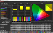 ColorChecker (profile: Cool, target color space: sRGB)