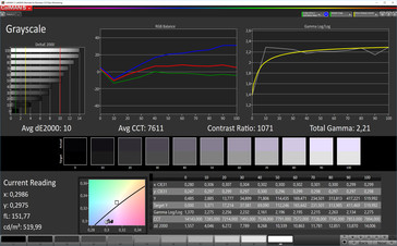 Grayscale (color temperature: cold; target color space: sRGB)