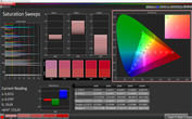 Saturation Sweeps (sRGB; color temperature: cold)