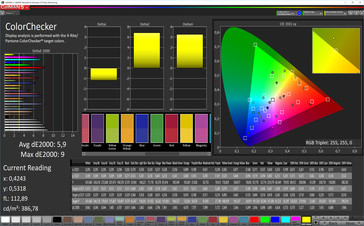 ColorChecker (profile: Vivid; target color space: Adobe RGB)