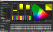 CalMAN ColorChecker (color mode: vivid)