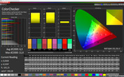 CalMAN ColorChecker (Normal/Natural/sRGB)