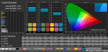 ColorChecker (display mode: normal, target color space: sRGB)