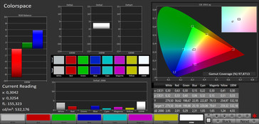 Colorspace (display mode: normal, target color space: sRGB)