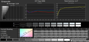 Grayscale (display mode: normal, target color space: sRGB)