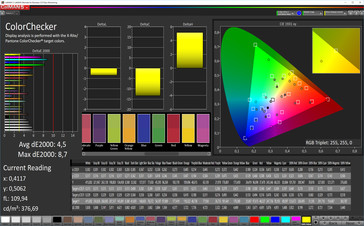 ColorChecker (profile: RGB; target color space: Adobe RGB)