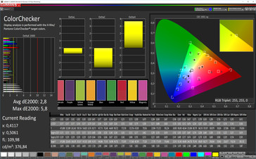 ColorChecker (profile: RGB; target color space: sRGB)