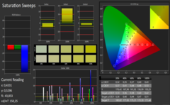 HP Spectre x2 12 saturation