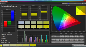 CalMAN Saturation Sweeps