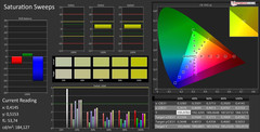 Dell XPS 15 Color Profile