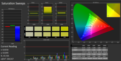 CalMAN Saturation post calibration