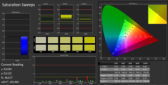 CalMAN Saturation Sweeps calibrated