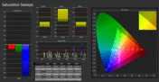 CalMan - color saturation (not calibrated)