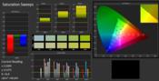 Color saturation before calibration