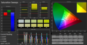 CalMAN Color Saturation (uncalibrated, target color space sRGB)