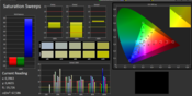 CalMAN color saturation according to sRGB