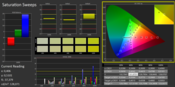 Saturation Sweeps (non-calibrated)