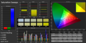 CalMAN Saturations: Heavy deviations towards blue