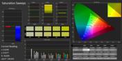 CalMAN Saturation Sweeps: Low deviations