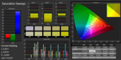 CalMAN Saturation Sweeps (uncalibrated)