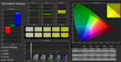 CalMAN - Saturation Sweeps (calibrated)