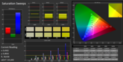 CalMAN Saturation Sweeps (calibrated)