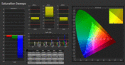 CalMan - color saturation (calibrated)