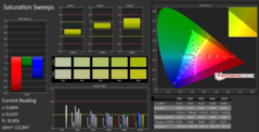 CalMAN: Saturation Sweeps before calibration