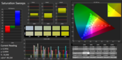 Saturation  measurement