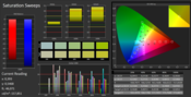 CalMAN saturation: noticeable deviation in the blue direction (without calibration)