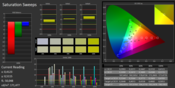 Saturation Sweeps (pre-calibration)