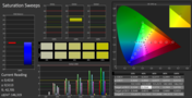 CalMAN Saturation Sweeps calibrated