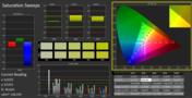 CalMAN Saturation - calibrated