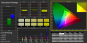 CalMAN saturation after calibration