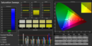 CalMAN Saturation Sweeps calibrated