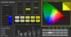 CalMan Saturation calibrated