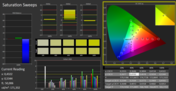 CalMAN Saturation Sweeps calibrated