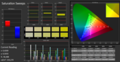 Saturation Sweeps (calibrated)