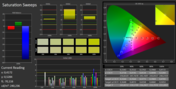 CalMAN Saturation Sweeps (calibrated)