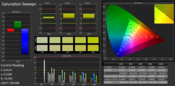 Saturation Sweeps (pre-calibration)