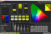 Saturation Sweeps (without image optimization)