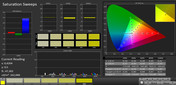 Saturation Sweeps (profile: Simple, target color space sRGB)