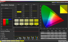 Saturation Sweeps (profile: Basic, target color space: sRGB)