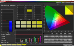 Saturation Sweeps (Profile: Photo, target color space sRGB)