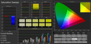 CalMAN Saturation Sweeps with calibration