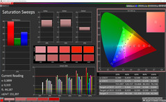 Saturation Sweeps (Profile: Cinema, target color space sRGB)