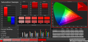 Saturation Sweeps (profile: Reading mode, target color space sRGB)